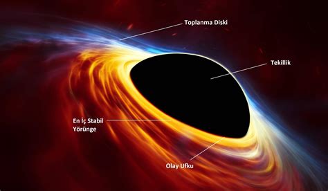 kara delik hakkında bilgi kısaca